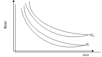 662_Higher indifference curve.png